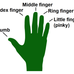 Modifier for right ring finger