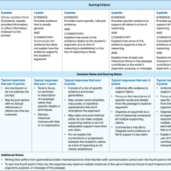 Rhetorical devices ap lang cheat sheet