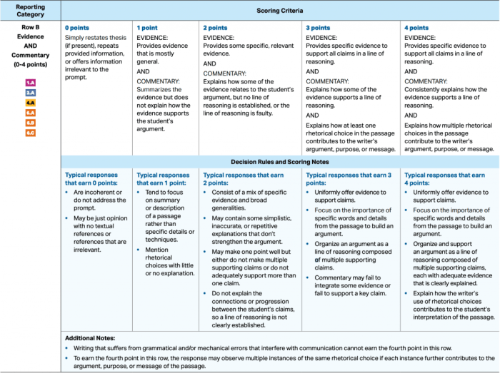 Rhetorical devices ap lang cheat sheet