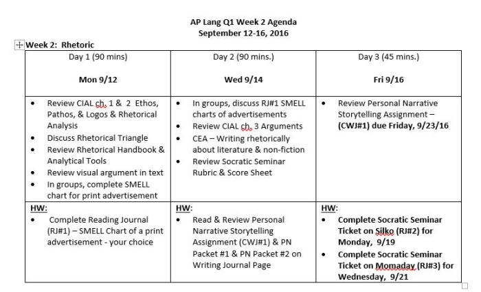 Rhetorical devices ap lang cheat sheet