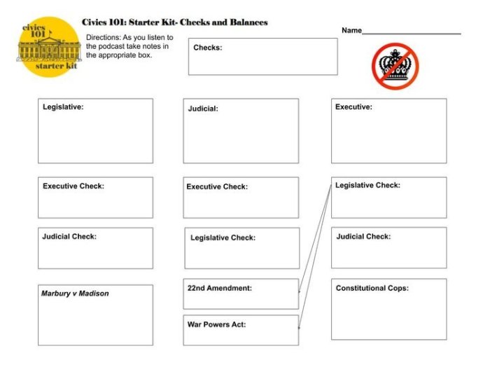 Annexation of texas icivics answer key