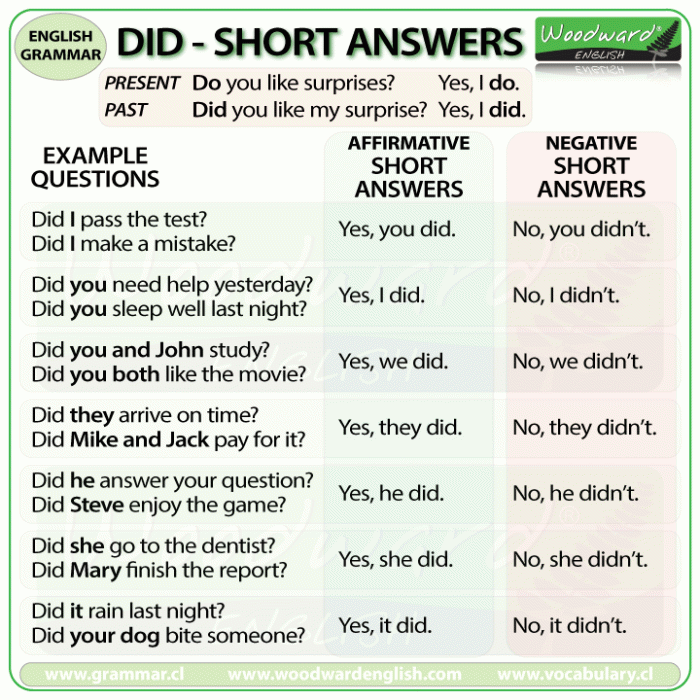 Passé composé questions and answers