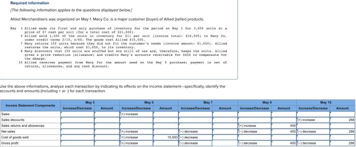 Company receives an invoice for 0