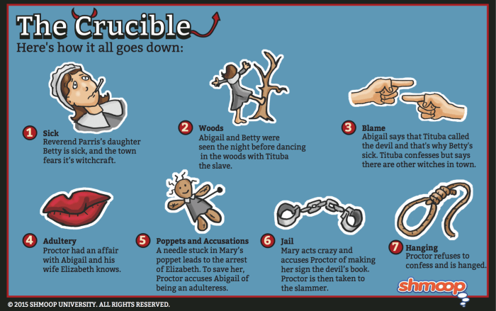 The crucible act 1 question answers