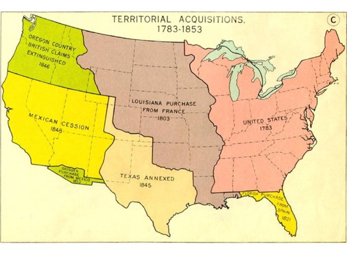 Annexation of texas icivics answer key