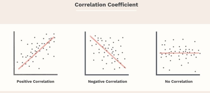 Type of relationship in statistics crossword