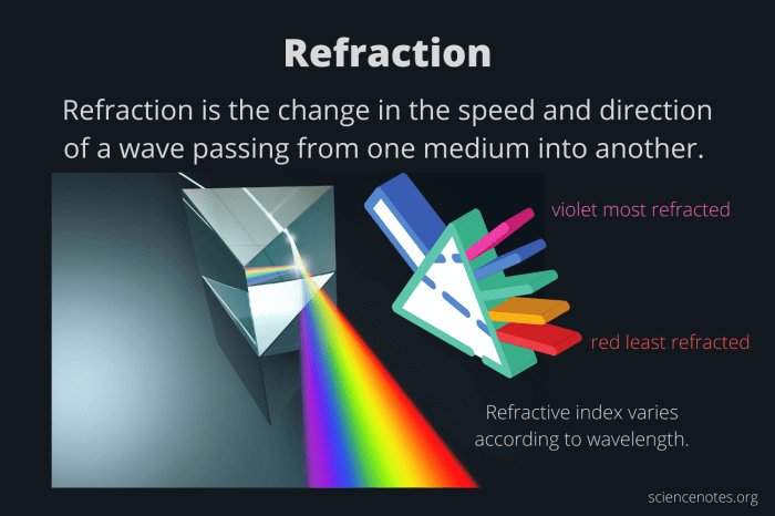 Conceptual physics chapter 28 reflection and refraction answers