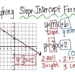 Writing equations in slope intercept form worksheet answers