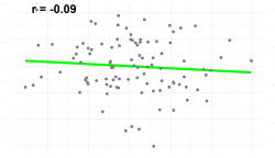 Correlation coefficient calculate pearson coefficients definition