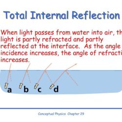 Conceptual physics chapter 28 reflection and refraction answers