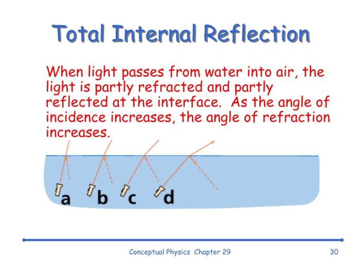 Conceptual physics chapter 28 reflection and refraction answers